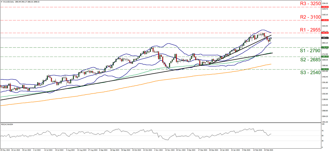 黄金展望：黄金多头稍作休息
