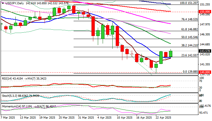 美元/日元展望：受新风险偏好影响，方向信号仍然不明确