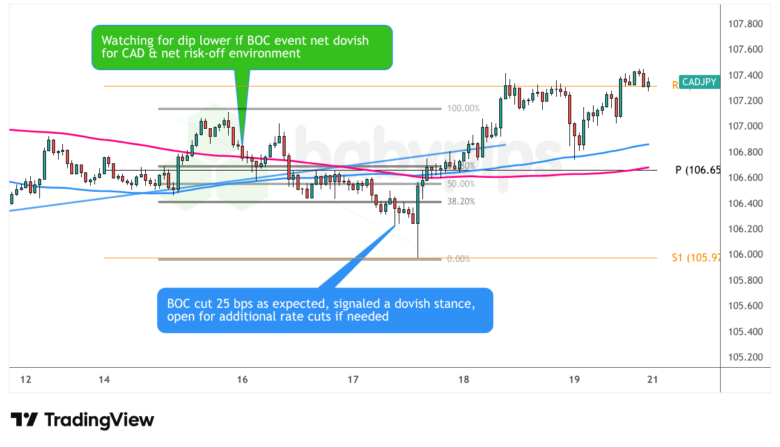 优质观察名单回顾：加拿大央行货币政策声明（2025年9月）
