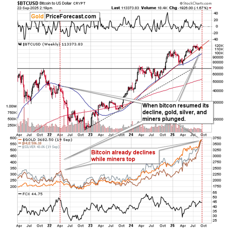 上涨结束？信号显示可能出现转机_TMGM官网